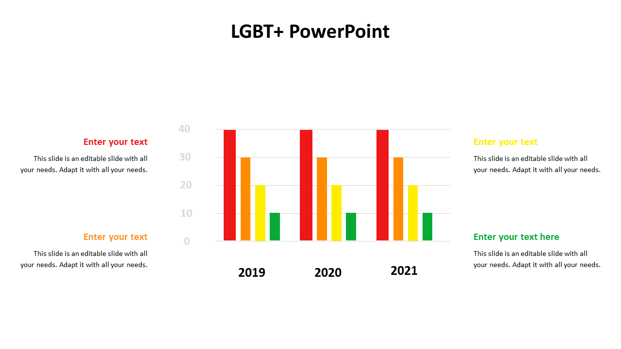 LGBT+ PowerPoint